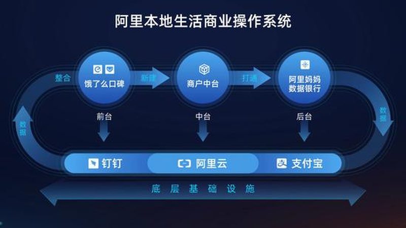 长途搬家收费价格表